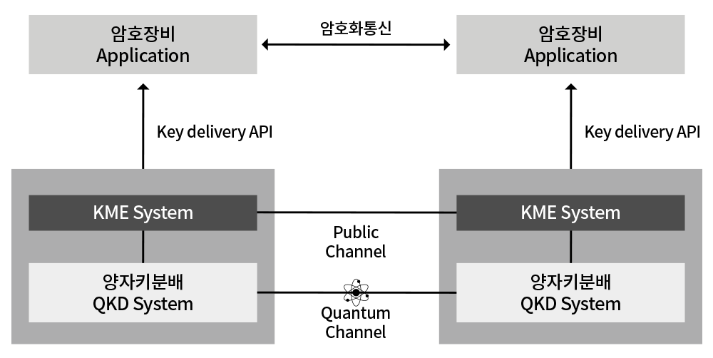 QKMI 구성도